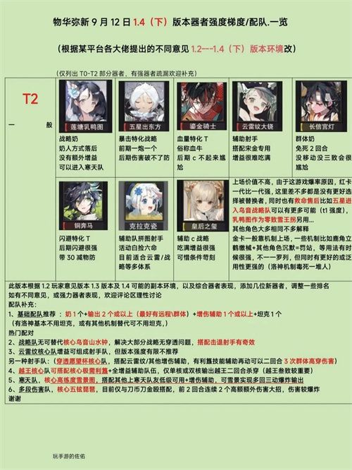 物华弥新1.4下强势角色有哪些 物华弥新1.4下强势角色有哪些