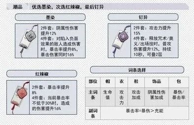 归龙潮长命锁如何培养长命锁配队思路分享 归龙潮长命锁如何培养长命锁配队思路分享