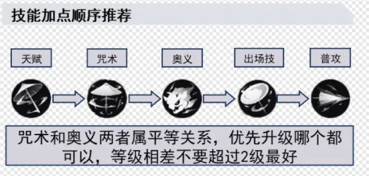 归龙潮长命锁如何培养长命锁配队思路分享 归龙潮长命锁如何培养长命锁配队思路分享