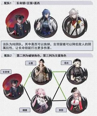 归龙潮长命锁如何培养长命锁配队思路分享 归龙潮长命锁如何培养长命锁配队思路分享