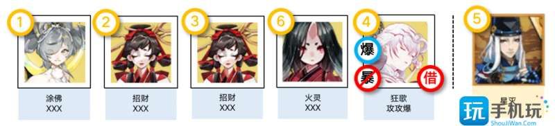 阴阳师祈舞唤神阵容怎么选 阴阳师祈舞唤神阵容怎么选