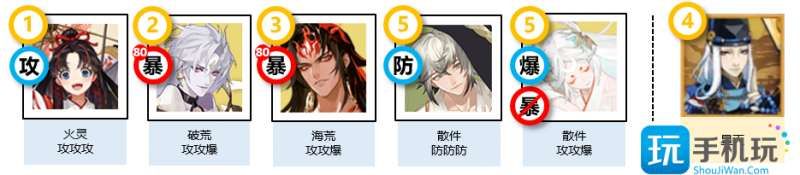 阴阳师祈舞唤神阵容怎么选 阴阳师祈舞唤神阵容怎么选