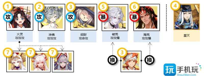 阴阳师祈舞唤神阵容怎么选 阴阳师祈舞唤神阵容怎么选
