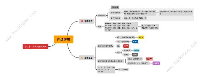 宝可梦Sleep伊布进化什么好伊布进化条件及推荐 宝可梦Sleep伊布进化什么好伊布进化条件及推荐