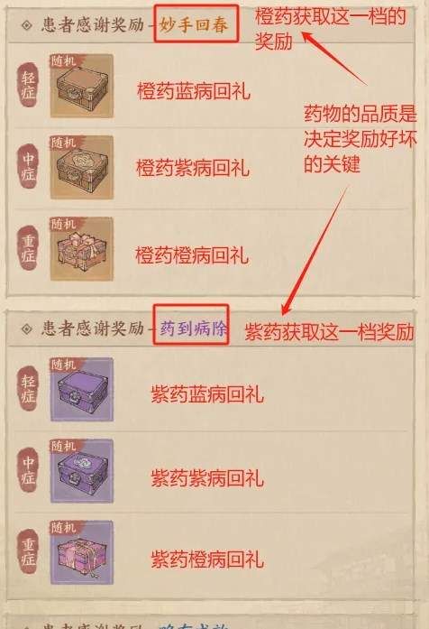 这城有良田炼药活动怎么玩 这城有良田炼药活动怎么玩