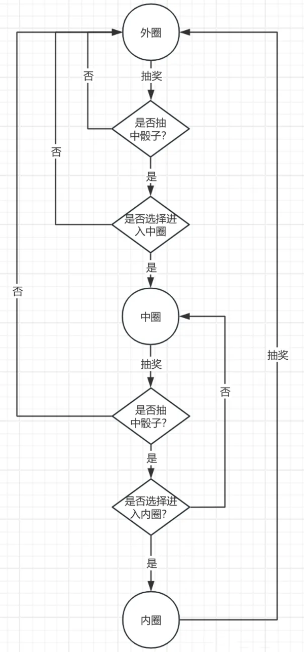 百炼英雄中秋夺宝活动该怎么玩 百炼英雄中秋夺宝活动该怎么玩