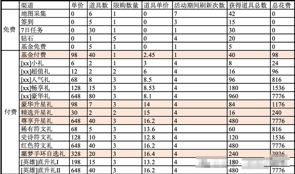 百炼英雄中秋夺宝活动该怎么玩 百炼英雄中秋夺宝活动该怎么玩