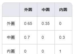 百炼英雄中秋夺宝活动该怎么玩 百炼英雄中秋夺宝活动该怎么玩