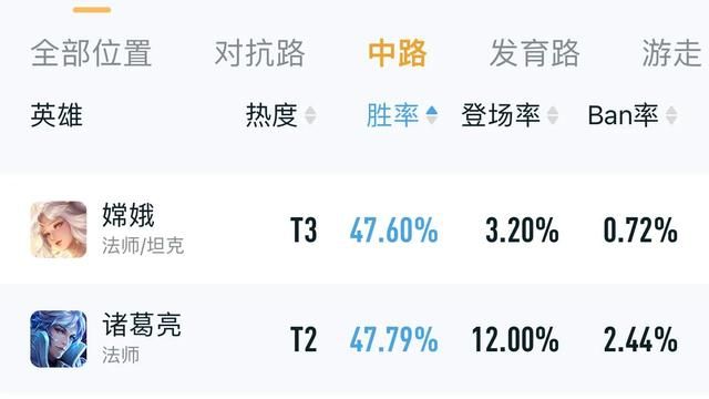 荣耀新版本法术护盾的颜色解析,S31赛季版本强度选出陷阱 荣耀新版本法术护盾的颜色解析,S31赛季版本强度选出陷阱