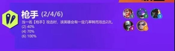金铲铲之战双城之战羁绊一览S6双城传说新羁绊有哪些 金铲铲之战双城之战羁绊一览S6双城传说新羁绊有哪些