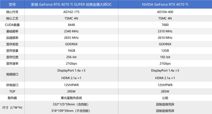 时代经典,霸气回归-影驰GeForceRTX4070TiSUPER经典金属大师OC评测 时代经典,霸气回归-影驰GeForceRTX4070TiSUPER经典金属大师OC评测