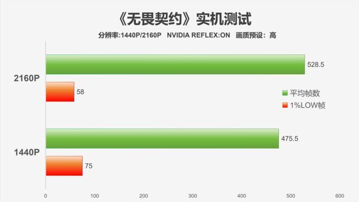时代经典,霸气回归-影驰GeForceRTX4070TiSUPER经典金属大师OC评测 时代经典,霸气回归-影驰GeForceRTX4070TiSUPER经典金属大师OC评测