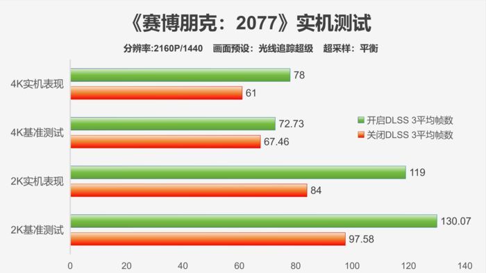 时代经典,霸气回归-影驰GeForceRTX4070TiSUPER经典金属大师OC评测 时代经典,霸气回归-影驰GeForceRTX4070TiSUPER经典金属大师OC评测