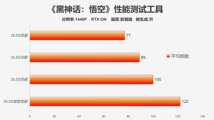 时代经典,霸气回归-影驰GeForceRTX4070TiSUPER经典金属大师OC评测 时代经典,霸气回归-影驰GeForceRTX4070TiSUPER经典金属大师OC评测