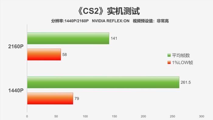 时代经典,霸气回归-影驰GeForceRTX4070TiSUPER经典金属大师OC评测 时代经典,霸气回归-影驰GeForceRTX4070TiSUPER经典金属大师OC评测