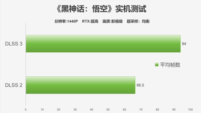 时代经典,霸气回归-影驰GeForceRTX4070TiSUPER经典金属大师OC评测 时代经典,霸气回归-影驰GeForceRTX4070TiSUPER经典金属大师OC评测