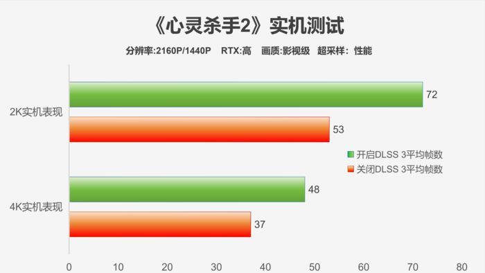 时代经典,霸气回归-影驰GeForceRTX4070TiSUPER经典金属大师OC评测 时代经典,霸气回归-影驰GeForceRTX4070TiSUPER经典金属大师OC评测