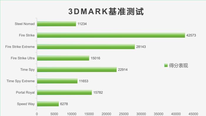 时代经典,霸气回归-影驰GeForceRTX4070TiSUPER经典金属大师OC评测 时代经典,霸气回归-影驰GeForceRTX4070TiSUPER经典金属大师OC评测