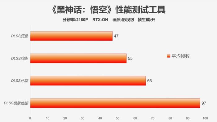 时代经典,霸气回归-影驰GeForceRTX4070TiSUPER经典金属大师OC评测 时代经典,霸气回归-影驰GeForceRTX4070TiSUPER经典金属大师OC评测