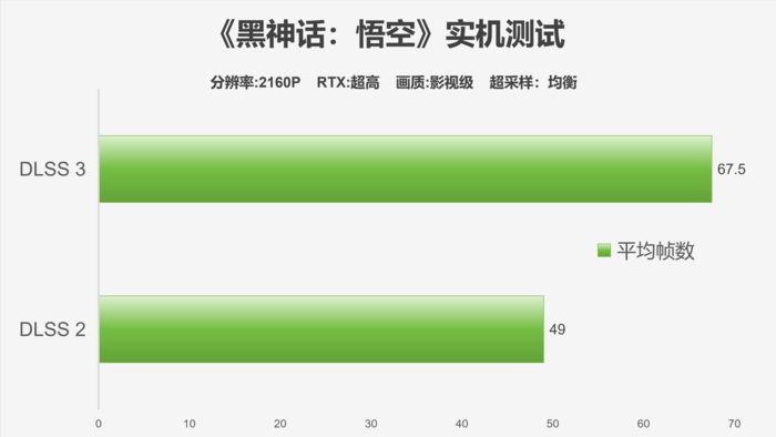 时代经典,霸气回归-影驰GeForceRTX4070TiSUPER经典金属大师OC评测 时代经典,霸气回归-影驰GeForceRTX4070TiSUPER经典金属大师OC评测