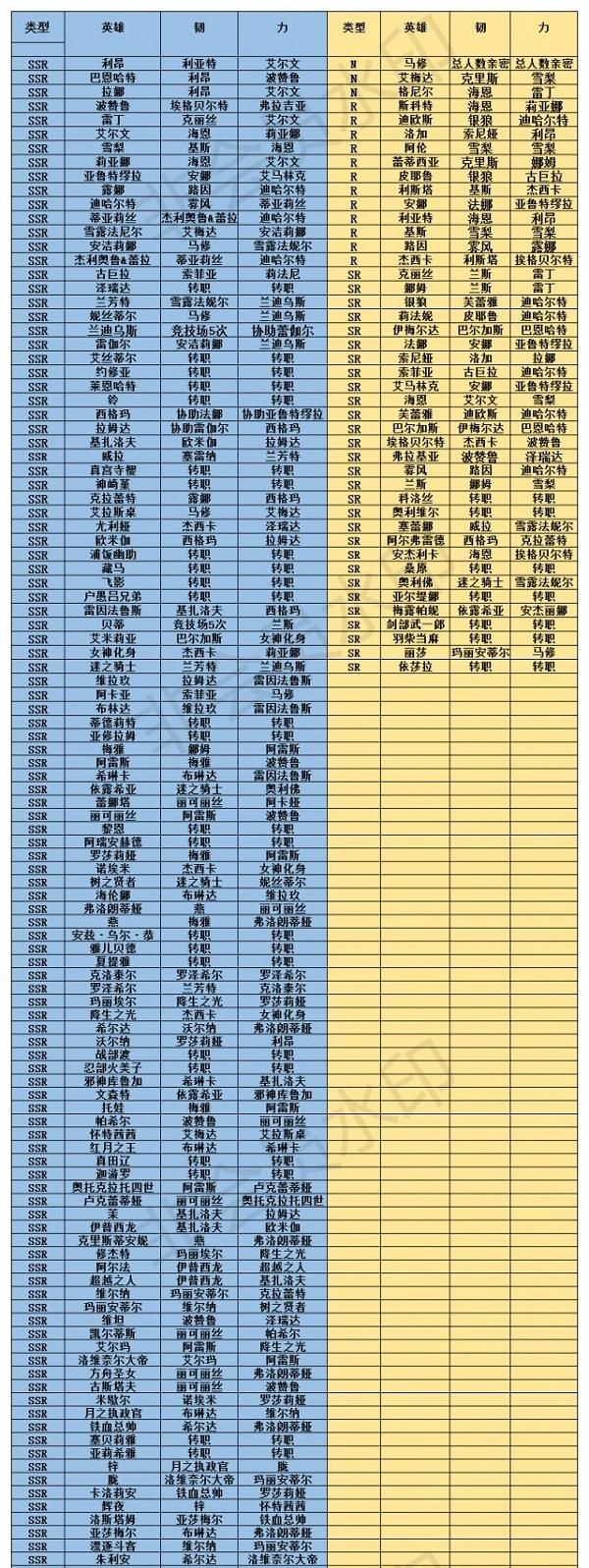 2022最新梦幻模拟战羁绊解锁指南 2022最新梦幻模拟战羁绊解锁指南