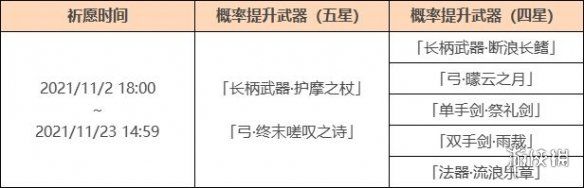 原神护摩之杖神铸赋形复刻终末嗟叹之诗祈愿更新说明 原神护摩之杖神铸赋形复刻终末嗟叹之诗祈愿更新说明