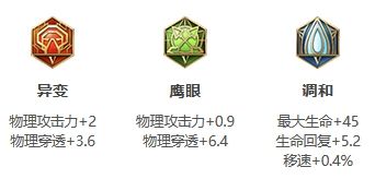 王者荣耀S24赛季钟无艳最强出装 王者荣耀S24赛季钟无艳最强出装