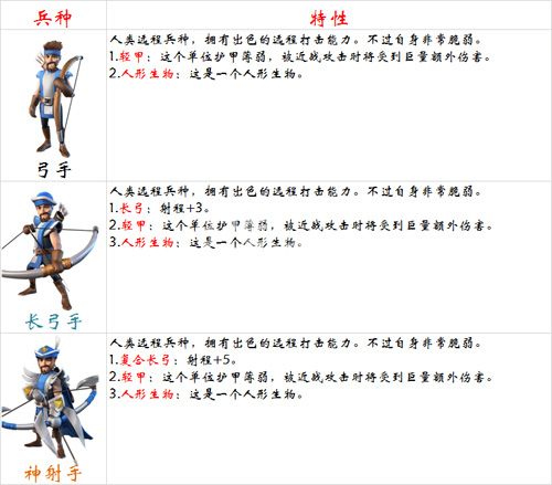 剑与家园弓手详解剑与家园弓兵优劣分析 剑与家园弓手详解剑与家园弓兵优劣分析