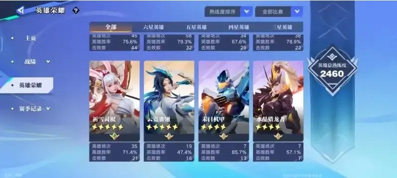 星之破晓哪个英雄最强英雄强度排行介绍 星之破晓哪个英雄最强英雄强度排行介绍