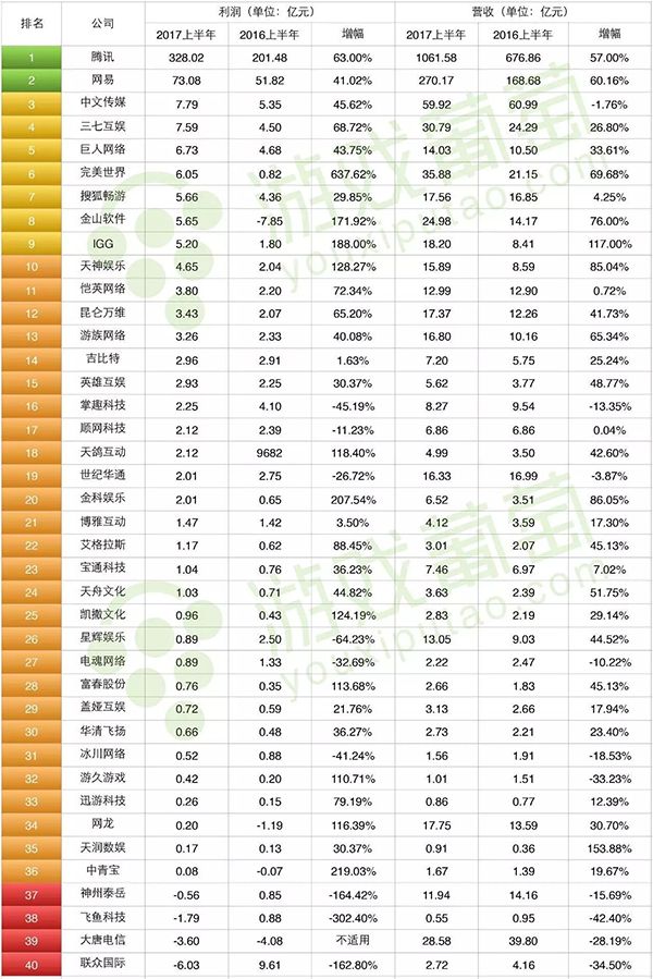 40家上市游企2017半年报汇总:31家实现增长 40家上市游企2017半年报汇总:31家实现增长