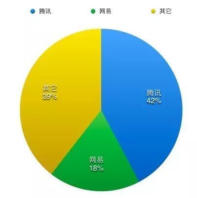 40家上市游企2017半年报汇总:31家实现增长 40家上市游企2017半年报汇总:31家实现增长