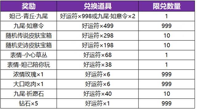 九尾祈愿活动皮肤抽取概率详解，九尾祈愿皮肤随机获取不保底