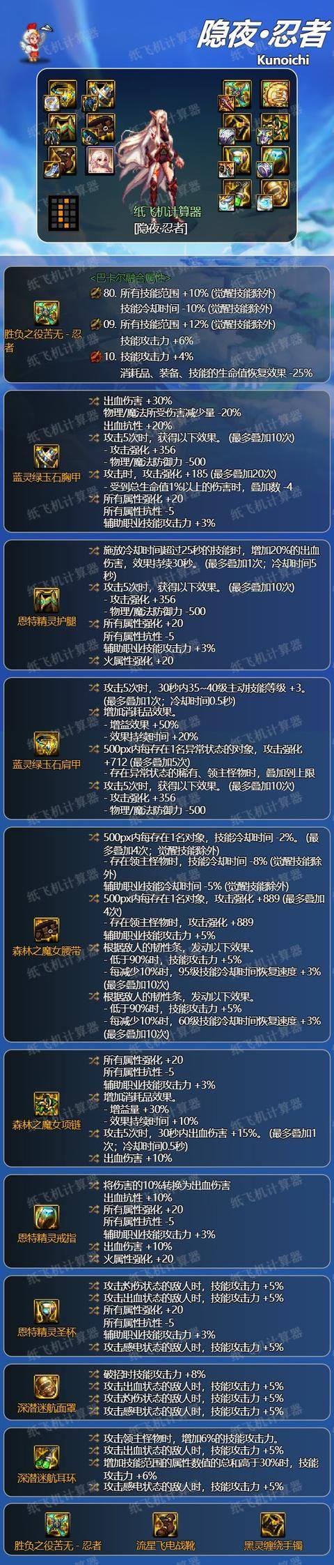 dnf忍者毕业装备推荐,DNF忍者装备推荐 dnf忍者毕业装备推荐,DNF忍者装备推荐