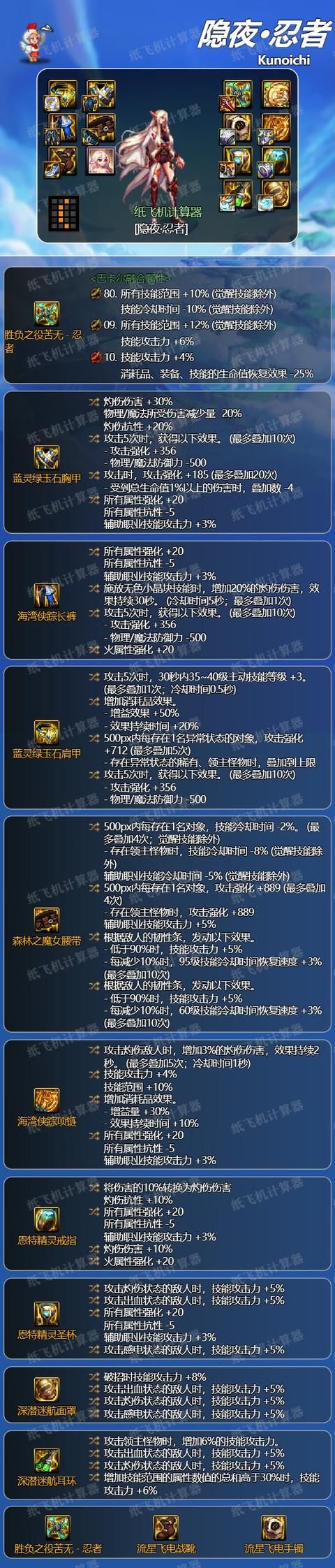 dnf忍者毕业装备推荐,DNF忍者装备推荐 dnf忍者毕业装备推荐,DNF忍者装备推荐