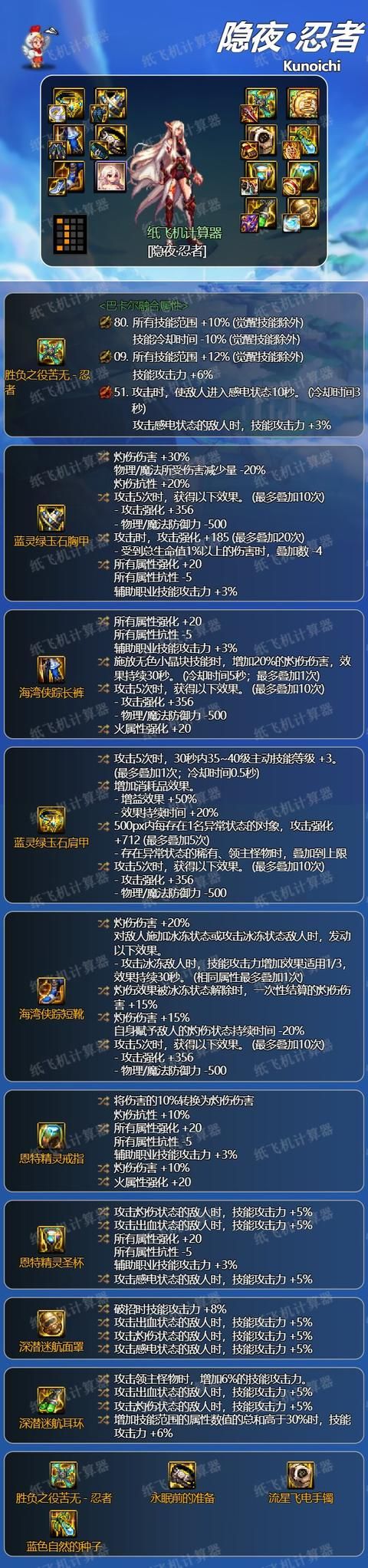 dnf忍者毕业装备推荐,DNF忍者装备推荐 dnf忍者毕业装备推荐,DNF忍者装备推荐