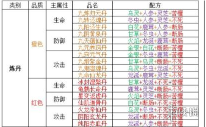 山海经异兽录炼丹配方大全 山海经异兽录炼丹配方大全