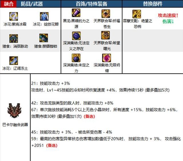 DNF黑暗武士穿什么甲好,DNF110级黑暗武士装备推荐 DNF黑暗武士穿什么甲好,DNF110级黑暗武士装备推荐