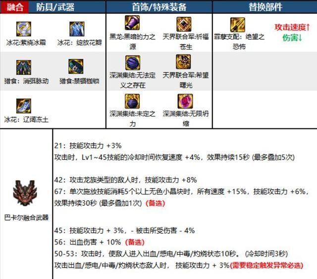 DNF黑暗武士穿什么甲好,DNF110级黑暗武士装备推荐 DNF黑暗武士穿什么甲好,DNF110级黑暗武士装备推荐