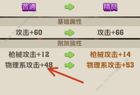 向僵尸开炮物理伤害对枪有用吗物理伤害提升枪械攻击技能推荐 向僵尸开炮物理伤害对枪有用吗物理伤害提升枪械攻击技能推荐