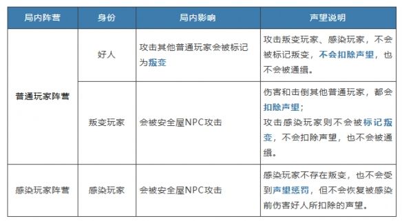 明日之后硬核生存服被感染了怎么办 明日之后硬核生存服被感染了怎么办