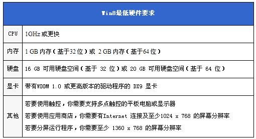 Win8怎么样Win8与Win7各性能比较 Win8怎么样Win8与Win7各性能比较