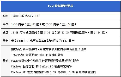 Win8怎么样Win8与Win7各性能比较 Win8怎么样Win8与Win7各性能比较