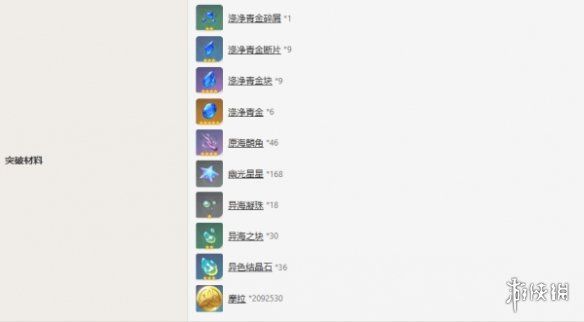 原神全角色突破材料大全 原神全角色突破材料大全