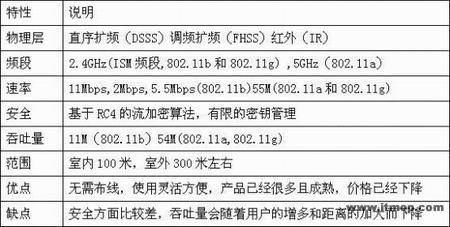 无线局域网的应用与安全 无线局域网的应用与安全