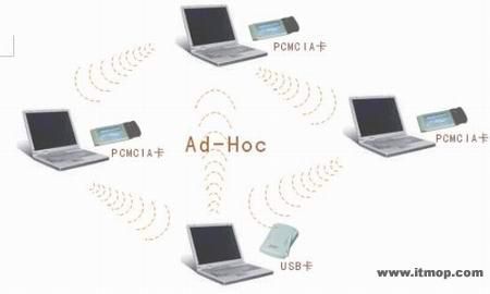 无线局域网的应用与安全 无线局域网的应用与安全