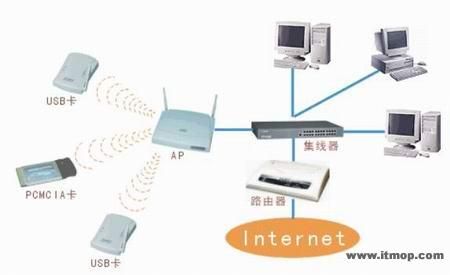 无线局域网的应用与安全 无线局域网的应用与安全