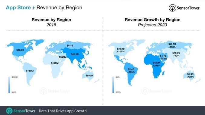 2023年苹果AppStore营收规模或达960亿美元 2023年苹果AppStore营收规模或达960亿美元