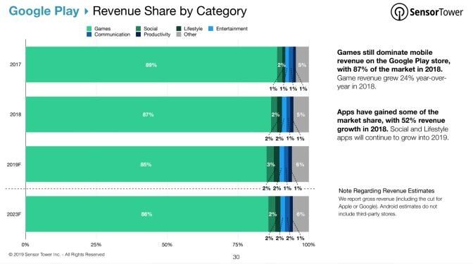 2023年苹果AppStore营收规模或达960亿美元 2023年苹果AppStore营收规模或达960亿美元
