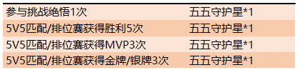王者荣耀与我为伍彼此守护活动介绍 王者荣耀与我为伍彼此守护活动介绍