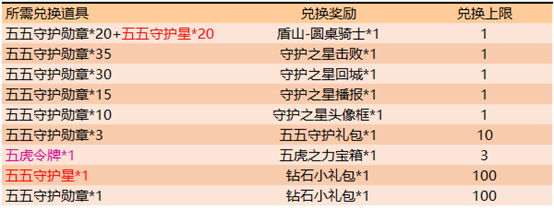 王者荣耀与我为伍彼此守护活动介绍 王者荣耀与我为伍彼此守护活动介绍